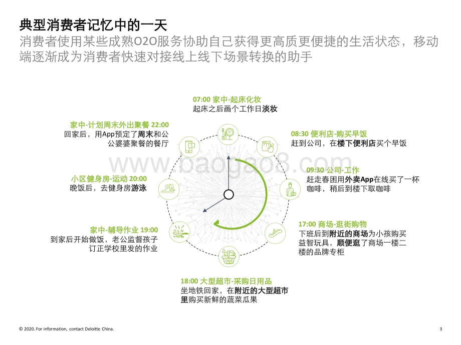 大消费及零售企业制胜新冠之役：“情境思维 多期战备 低谷跨越”.pdf_第3页