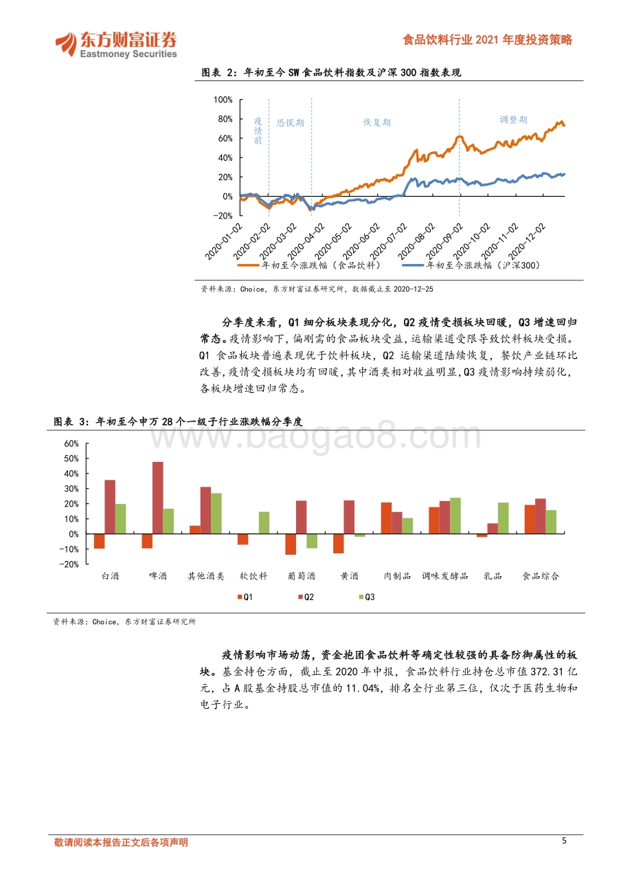 食品饮料行业2021年度投资策略：大众消费品： 优选好赛道关注需求复苏.pdf_第5页
