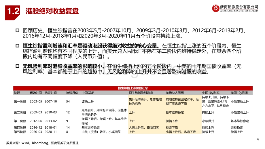2021年港股策略展望：别有洞天.pdf_第4页