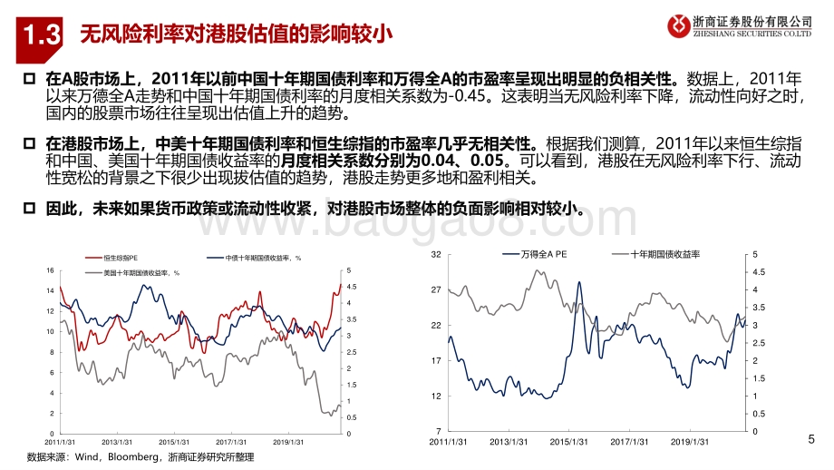 2021年港股策略展望：别有洞天.pdf_第5页