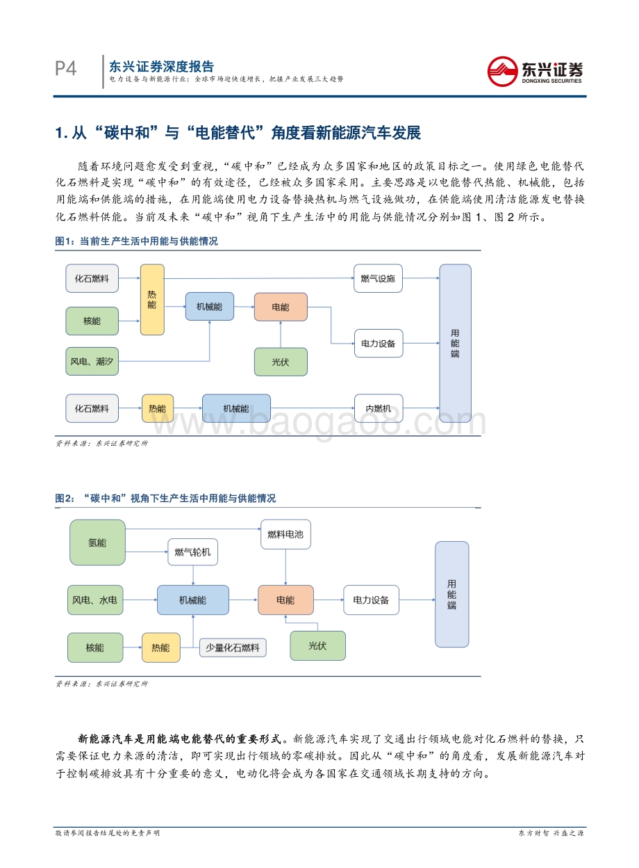 新能源汽车行业系列报告18（深度）：全球市场迎快速增长把握产业发展三大趋势.pdf_第4页