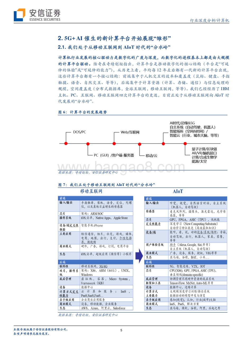 三山叠峦软件定义世界的“分水岭”.pdf_第5页