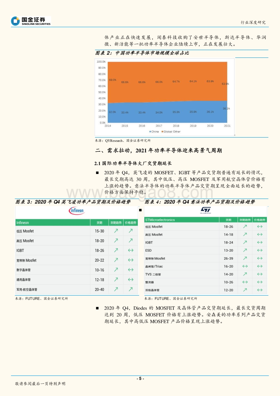 2021年功率半导体有望迎来景气周期.pdf_第5页