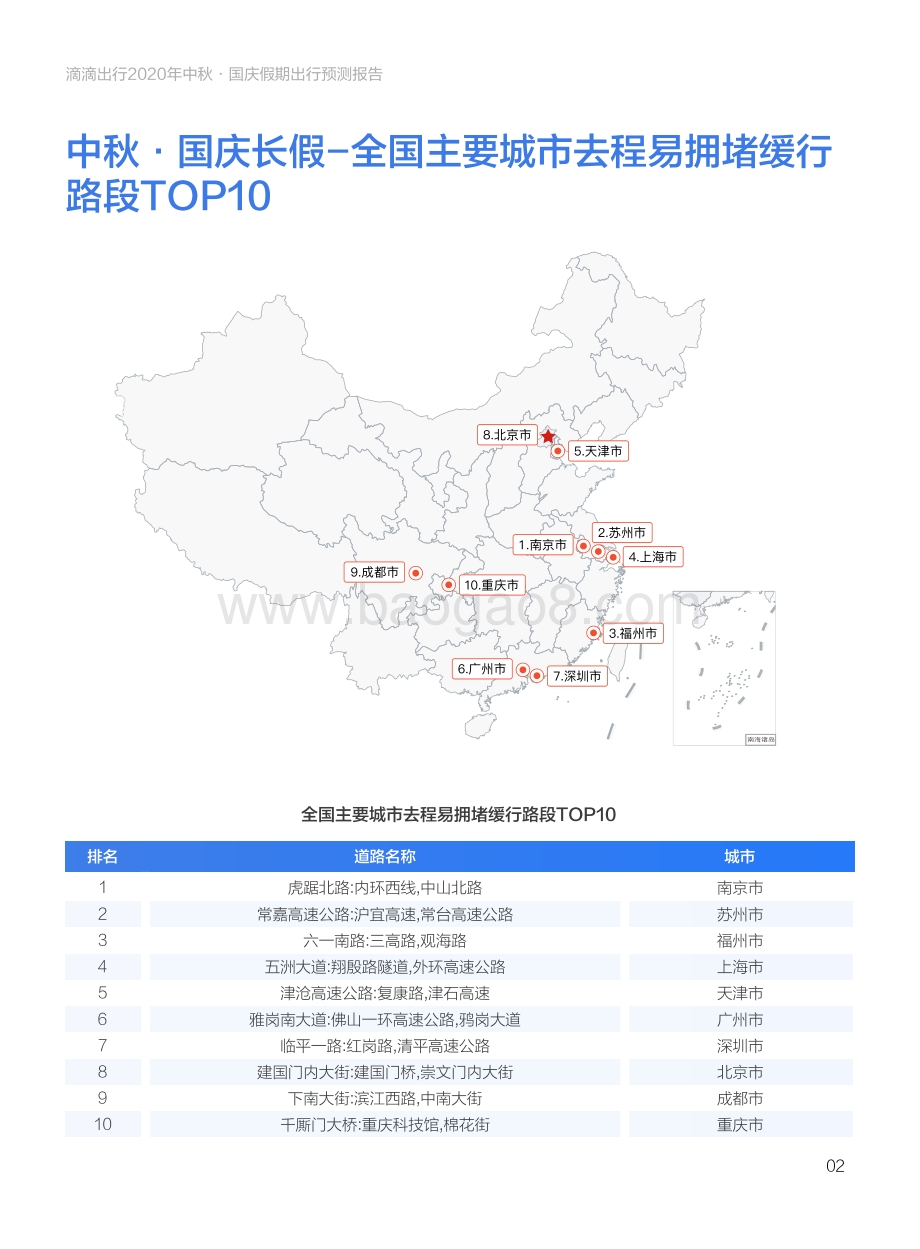 2020国庆中秋假期出行预测报告.pdf_第4页