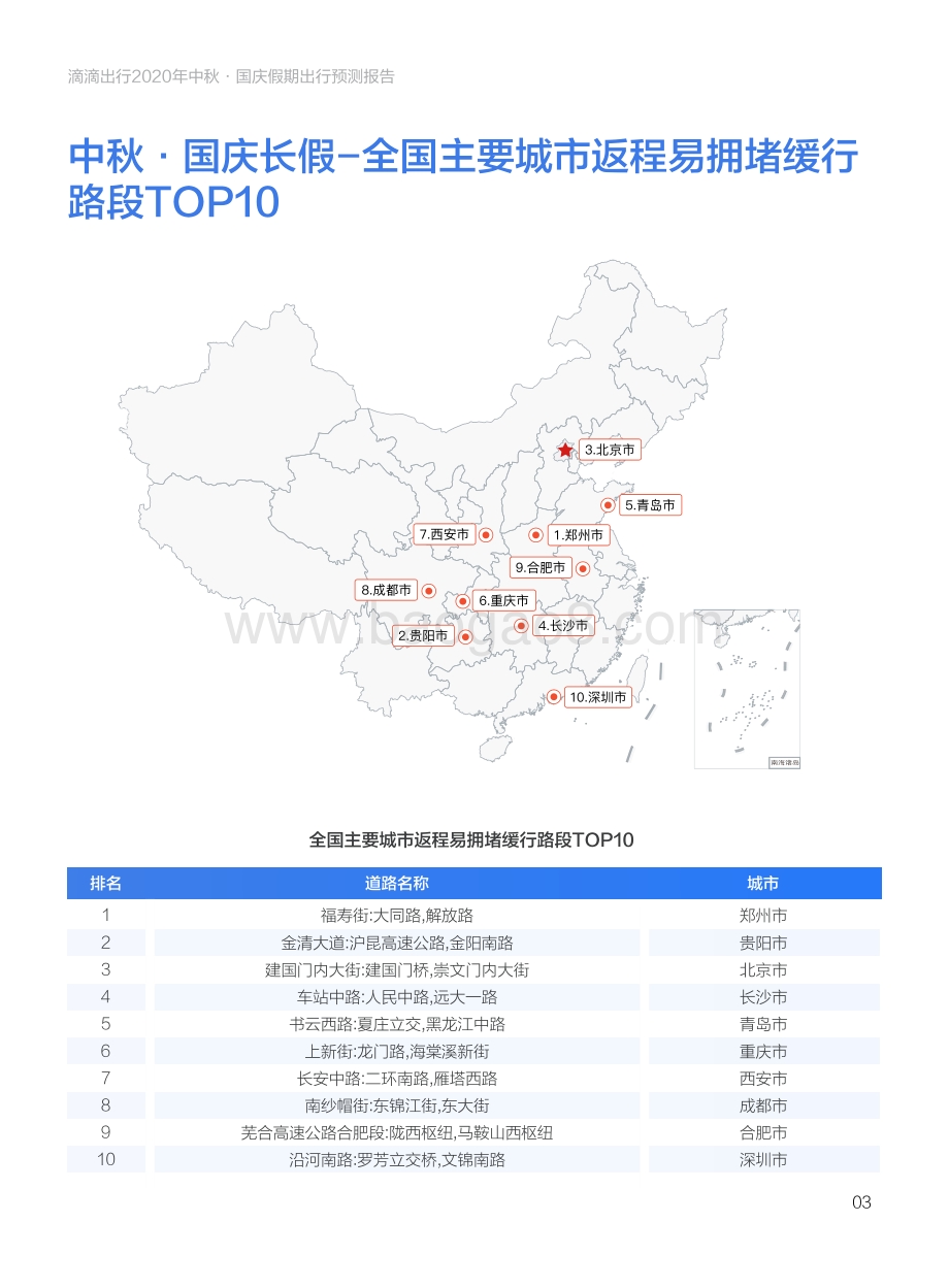 2020国庆中秋假期出行预测报告.pdf_第5页