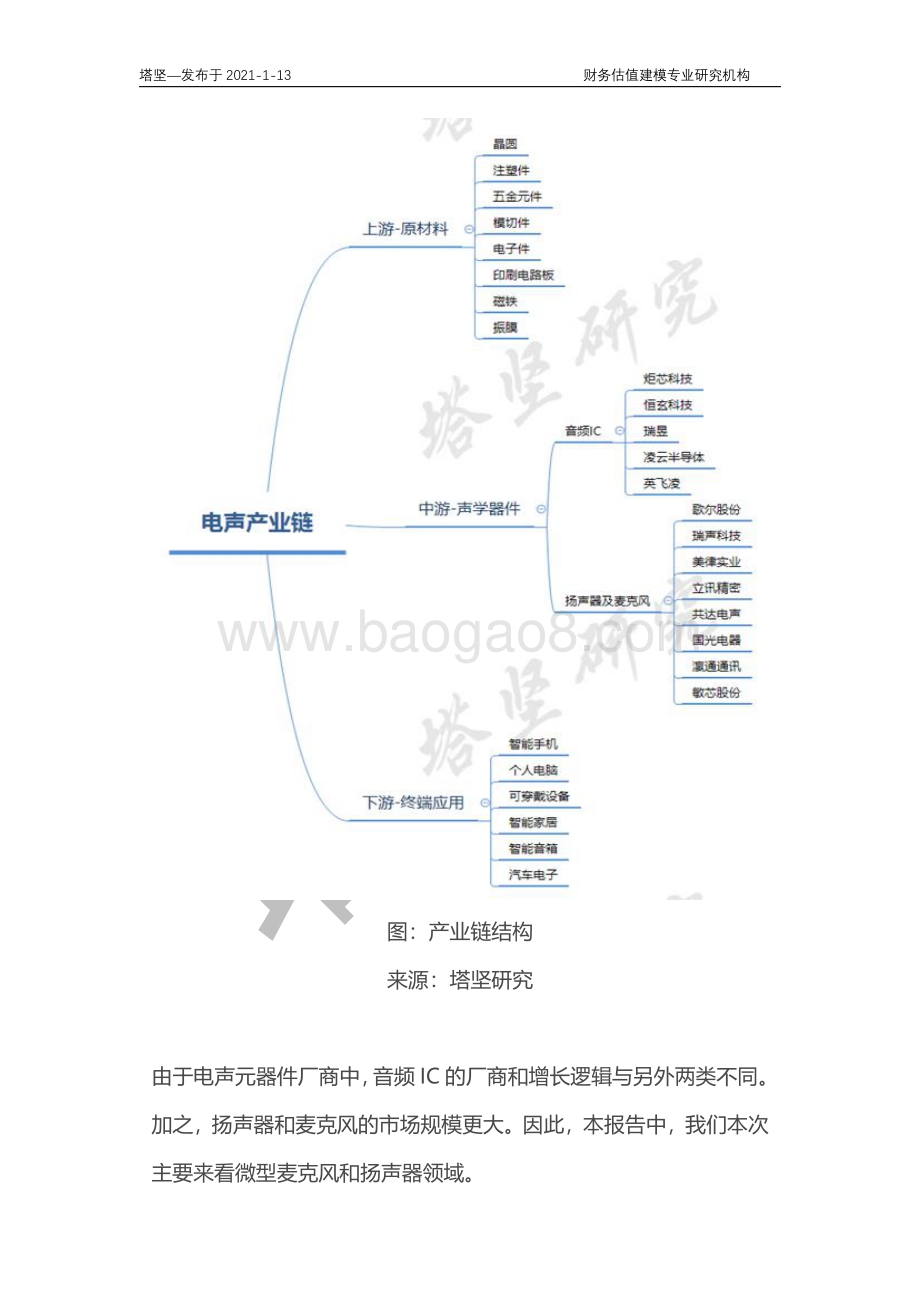 歌尔VS立讯VS瑞声VS美律VS共达电声：电声元器件产业链深度梳理.pdf_第4页