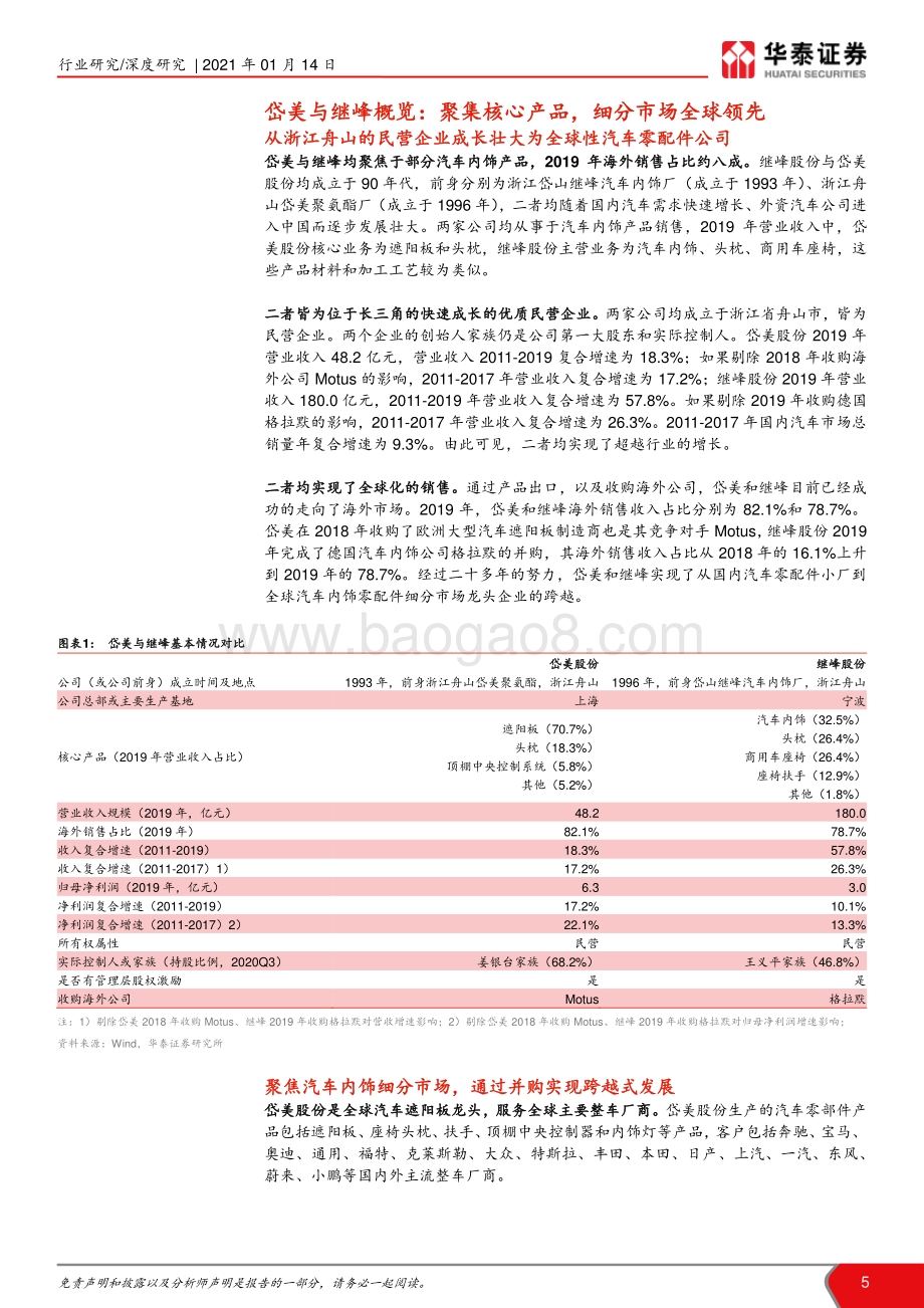 中国汽车零配件企业成长路径总结与分析：岱美&继峰：走向全球化的优秀代表.pdf_第5页