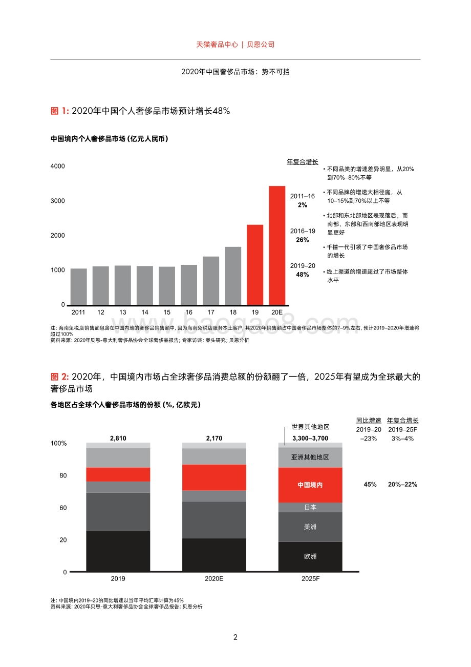 2020年中国奢侈品市场：势不可挡.pdf_第4页
