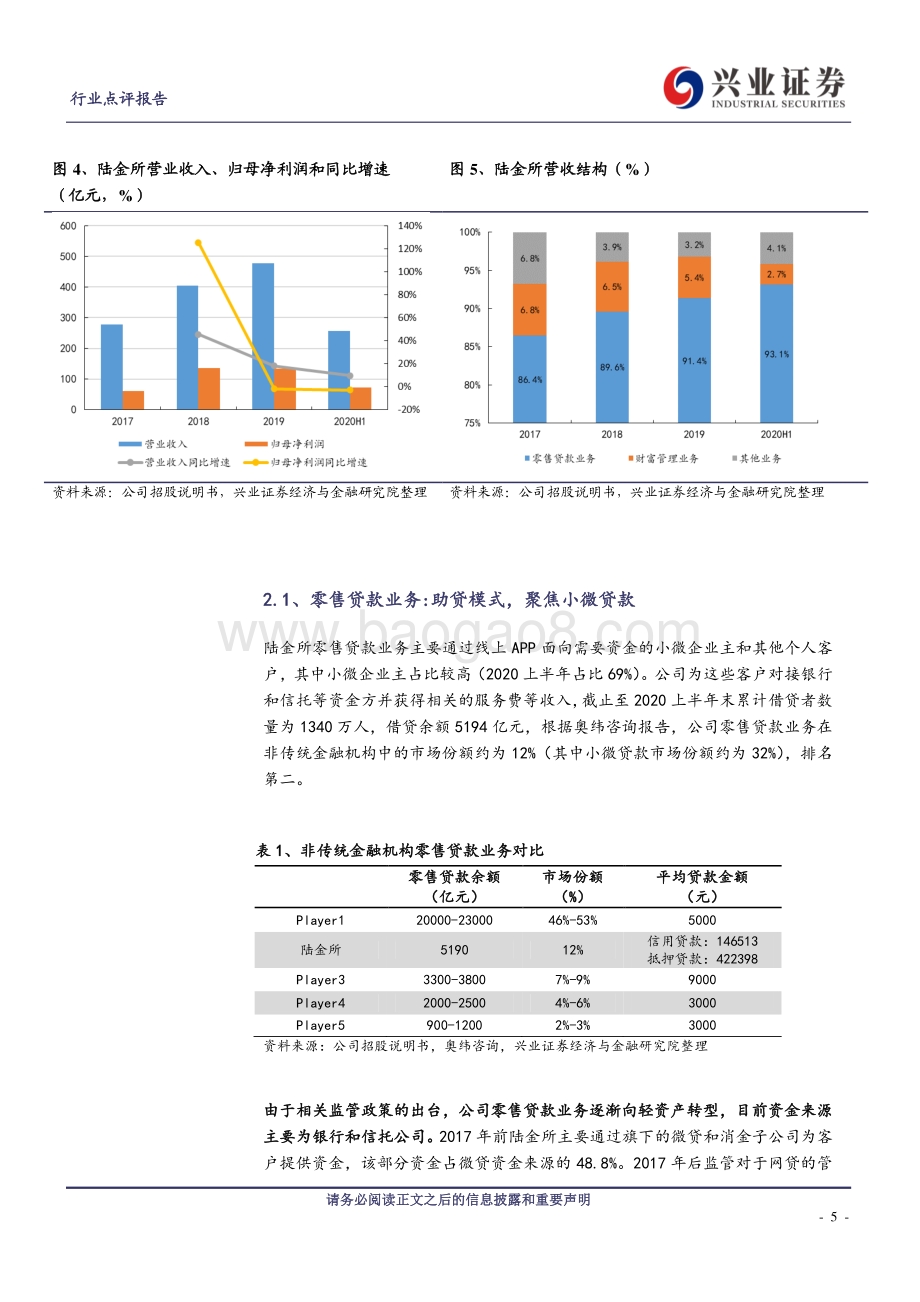 陆金所专题：聚焦小微、深耕高客的金融科技平台.pdf_第5页