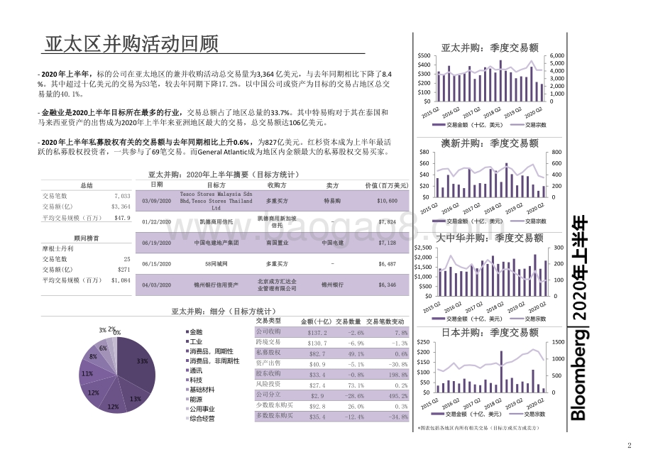 2020年上半年大中华地区兼并收购.pdf_第4页