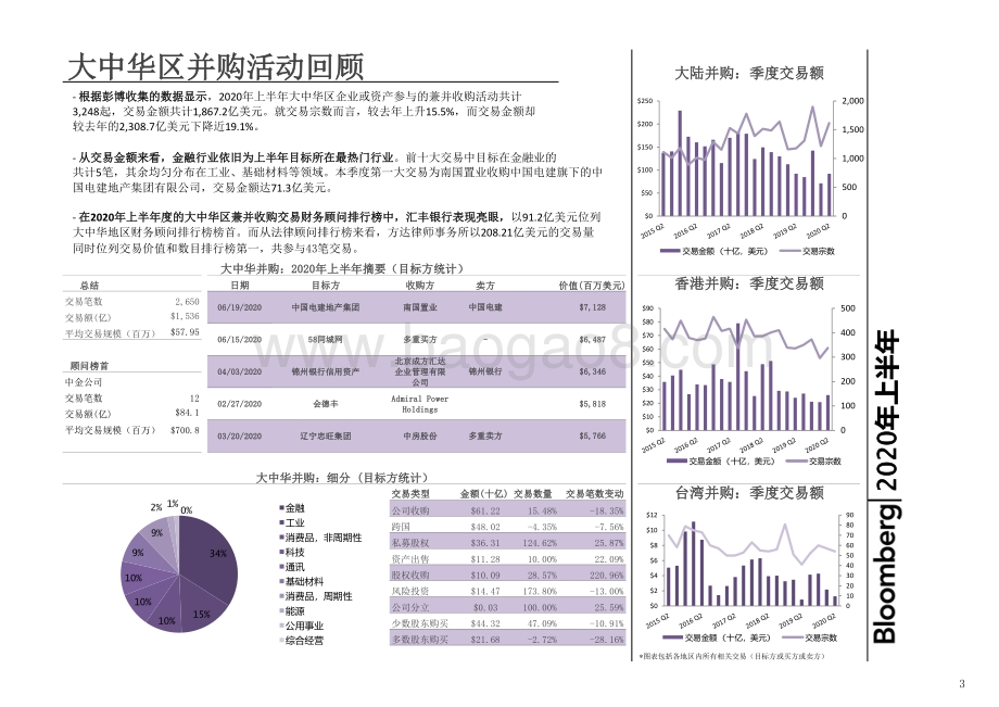 2020年上半年大中华地区兼并收购.pdf_第5页