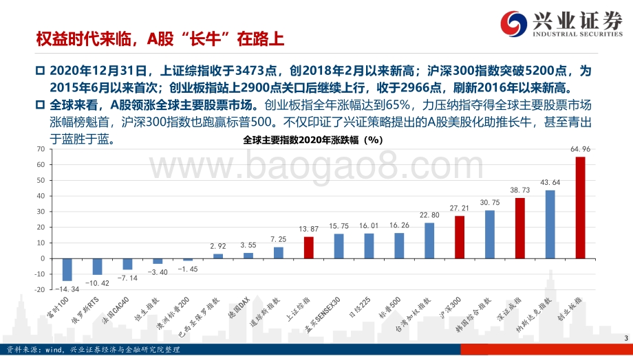 A股2020年度盘点：“权益时代”进行曲.pdf_第3页