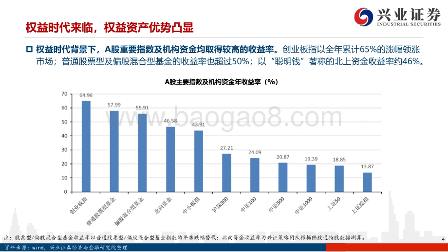 A股2020年度盘点：“权益时代”进行曲.pdf_第4页