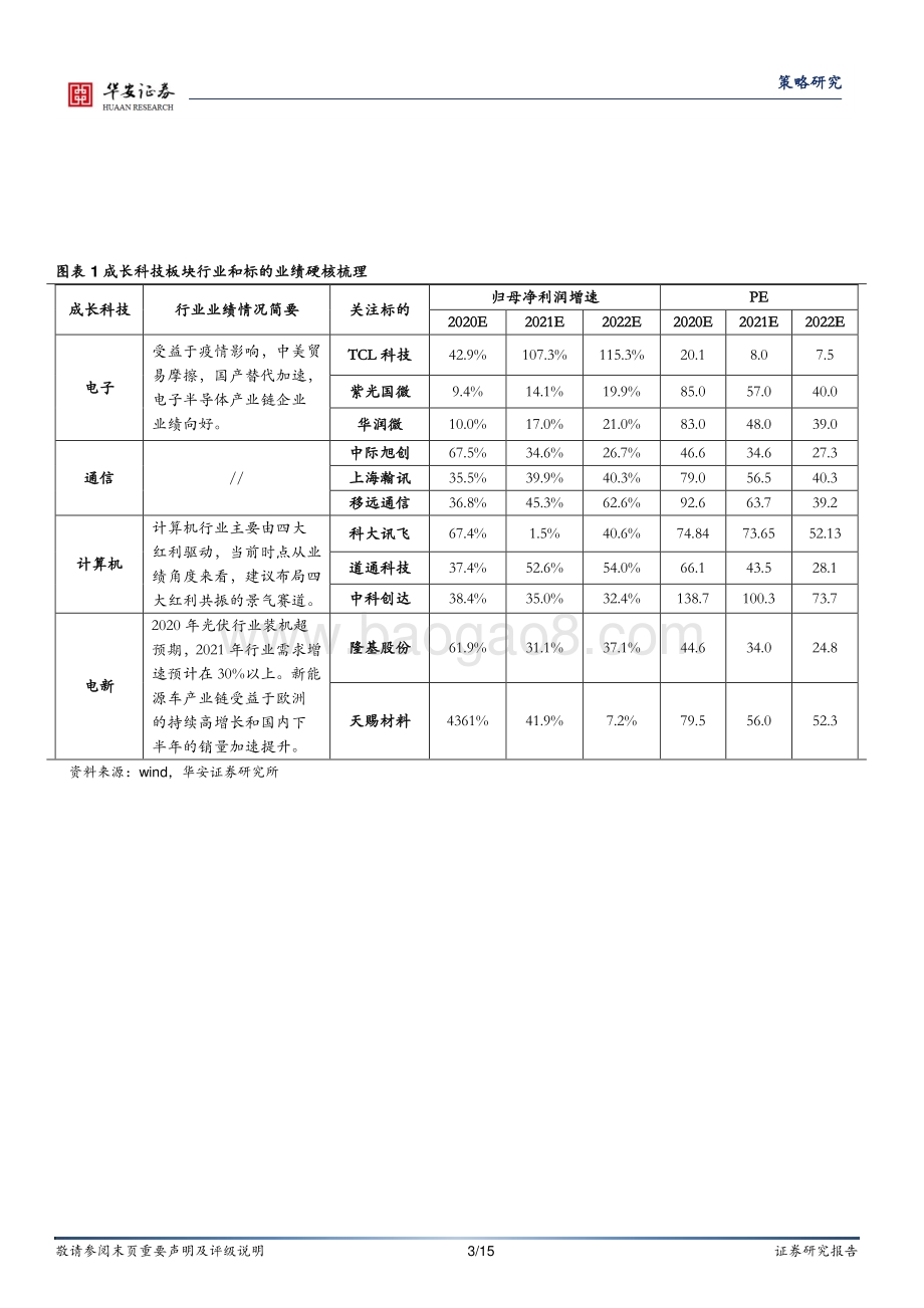 业绩硬核前瞻系列三：成长科技.pdf_第3页