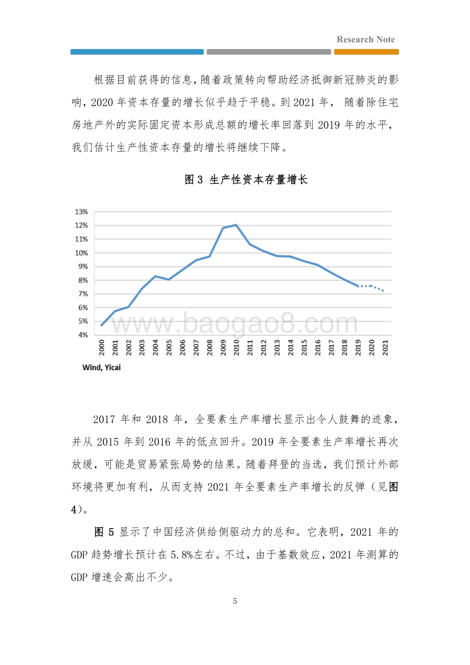 2021年中国经济增长前景如何？.pdf_第5页