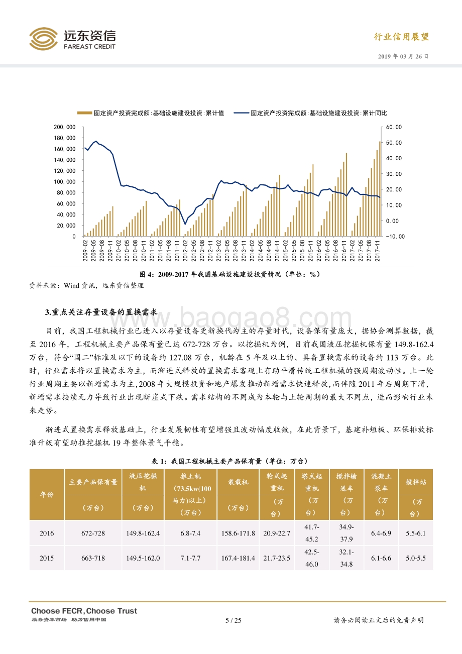 2019年工程机械行业信用展望.pdf_第5页