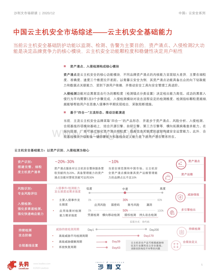 2020年中国云主机安全市场报告.pdf_第5页