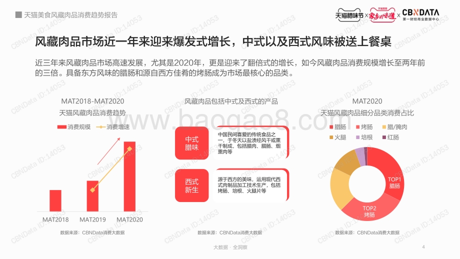 天猫美食风藏肉品消费趋势报告.pdf_第4页