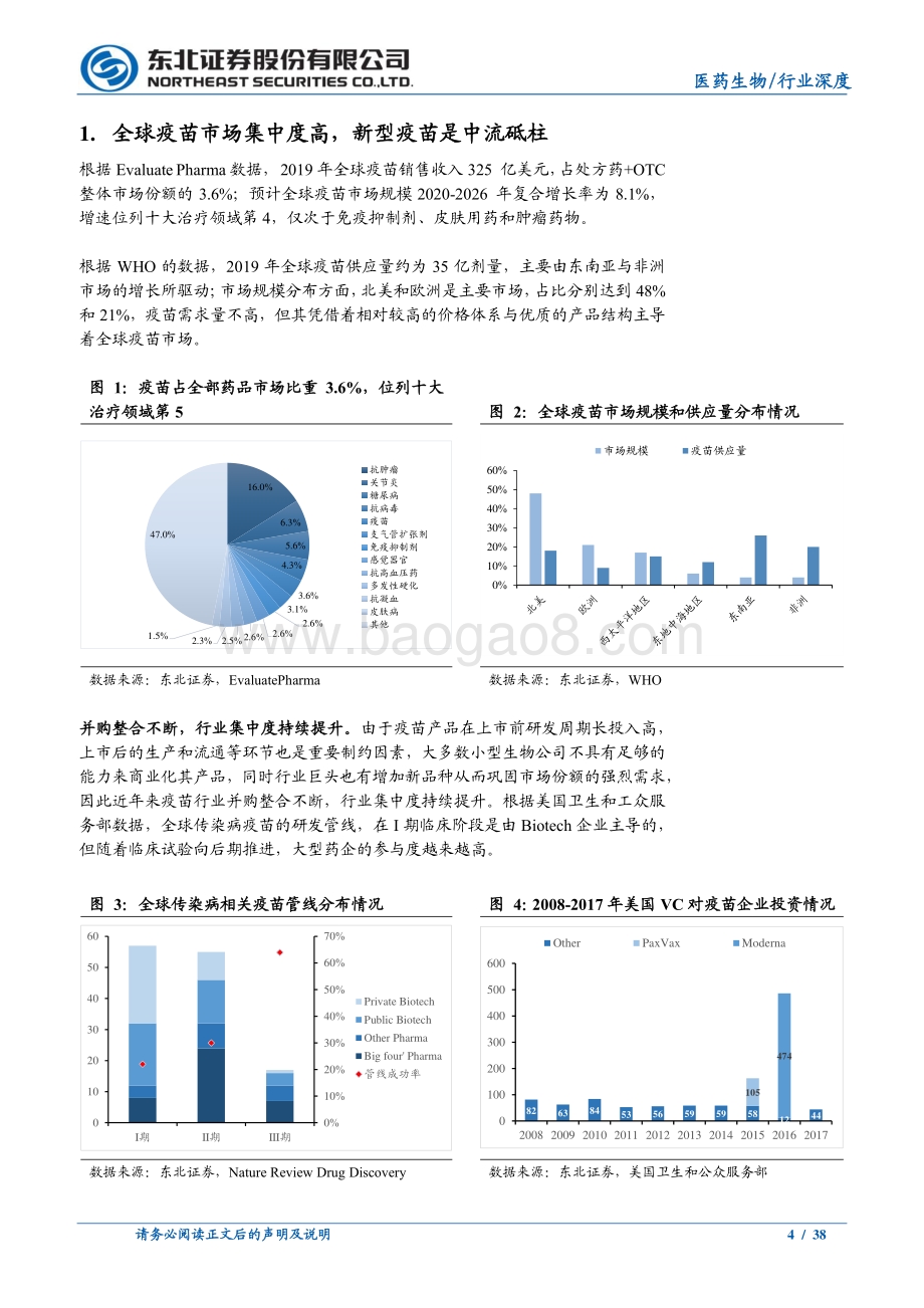 新冠疫苗 创新品种国内疫苗行业扬帆起航.pdf_第4页