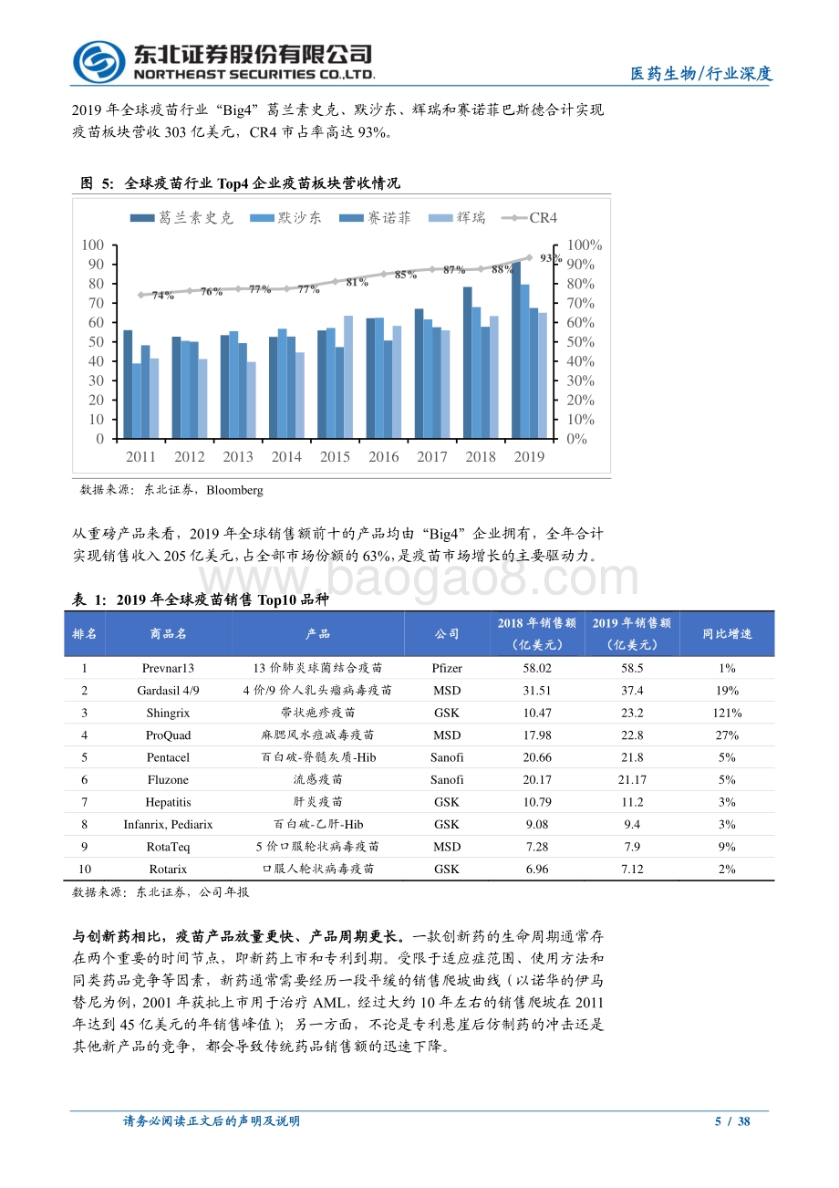 新冠疫苗 创新品种国内疫苗行业扬帆起航.pdf_第5页