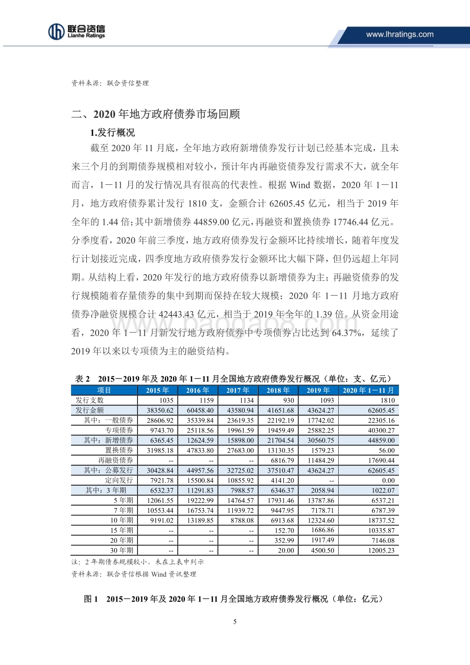 2020年地方政府债券市场回顾与展望.pdf_第5页