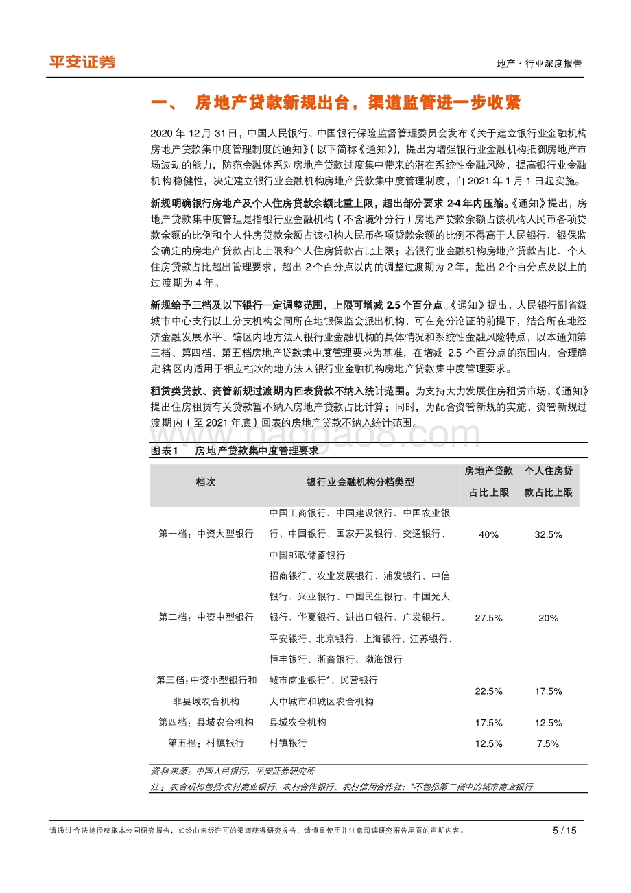 地产行业深度报告：长效机制日臻完善新规冲击整体可控.pdf_第5页