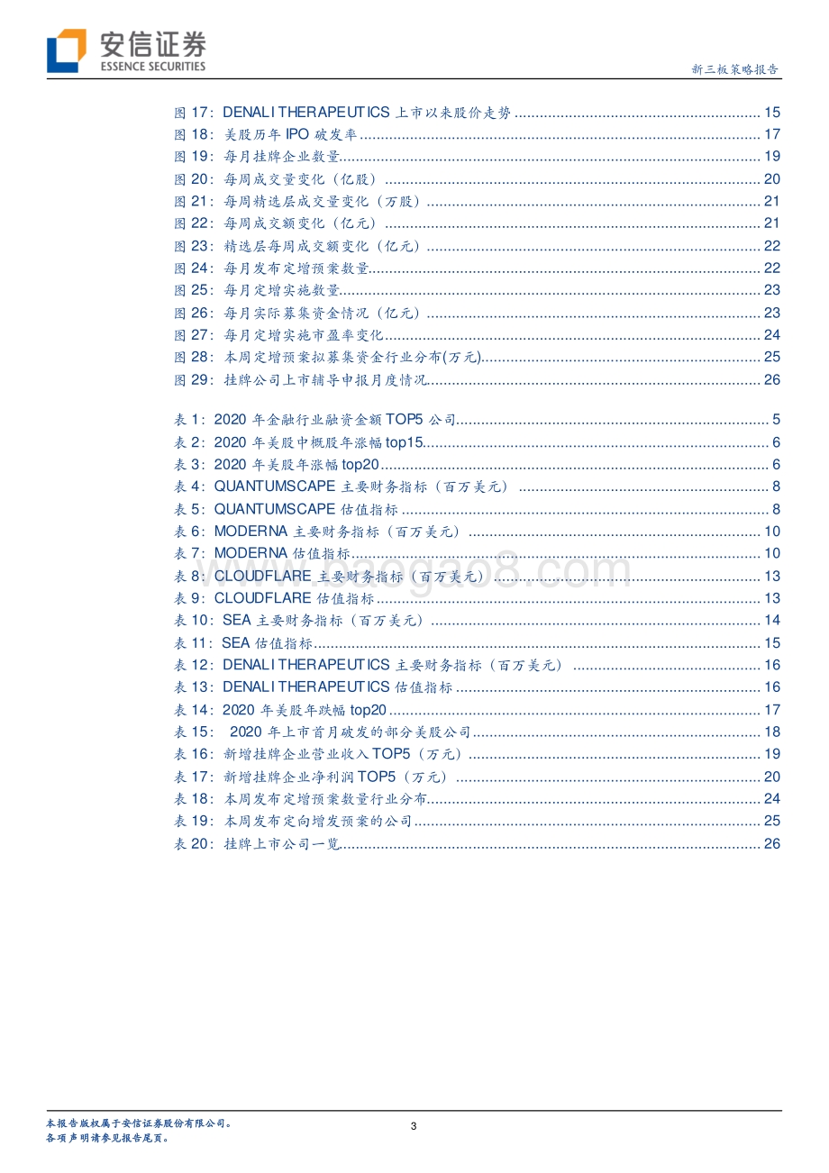 2020美股IPO启示寻精选层投资多路径思考.pdf_第3页