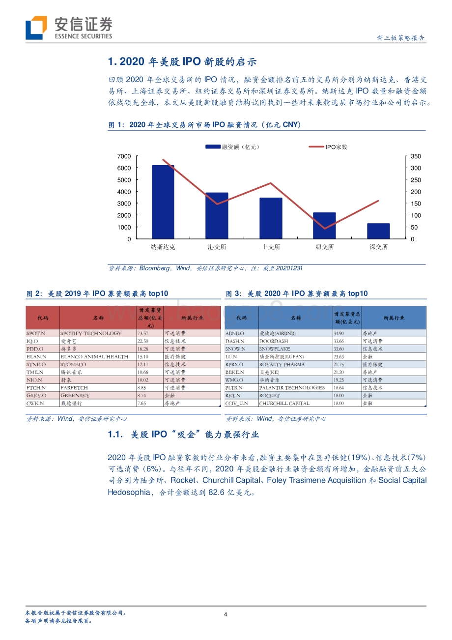 2020美股IPO启示寻精选层投资多路径思考.pdf_第4页