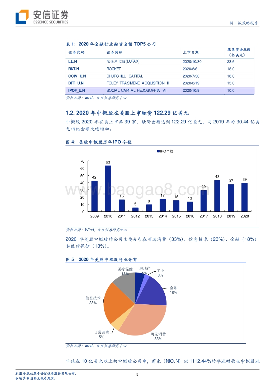 2020美股IPO启示寻精选层投资多路径思考.pdf_第5页