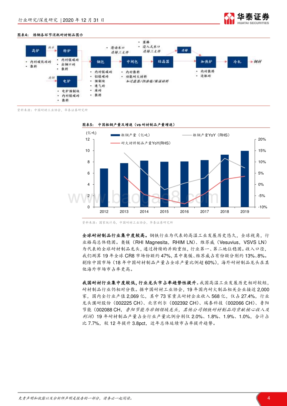 耐火材料：耐材行业变革期龙头份额提升在即.pdf_第4页