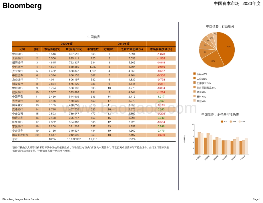 2020年度中国资本市场承销商排行榜.pdf_第3页