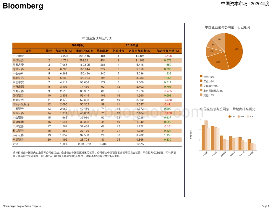 2020年度中国资本市场承销商排行榜.pdf_第4页
