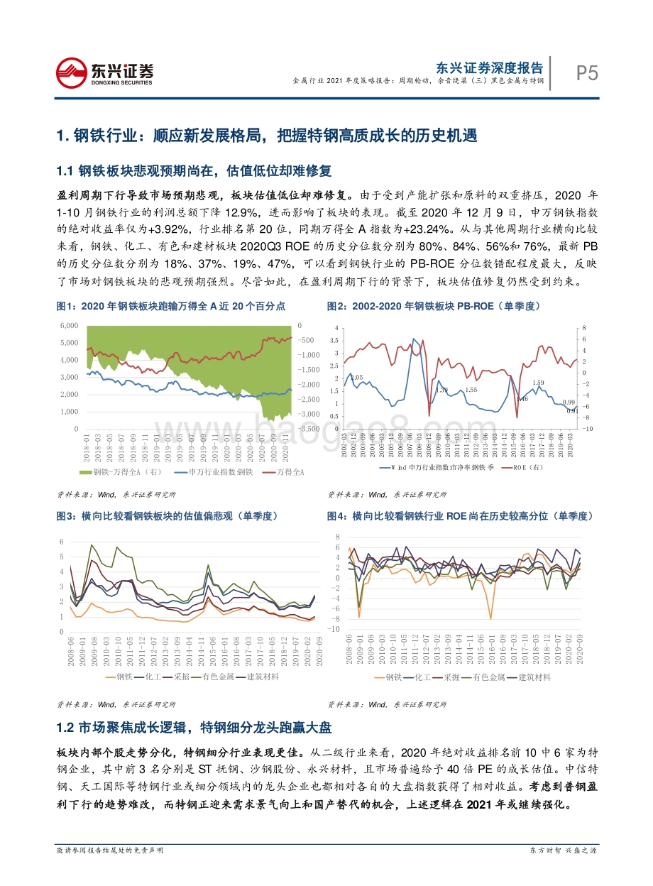 金属行业2021年度策略报告：周期轮动余音绕梁（三）黑色金属与特钢.pdf_第5页