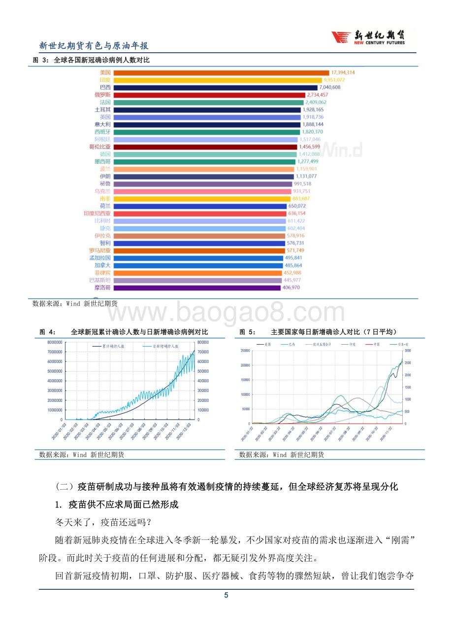2021年有色与原油市场展望.pdf_第5页