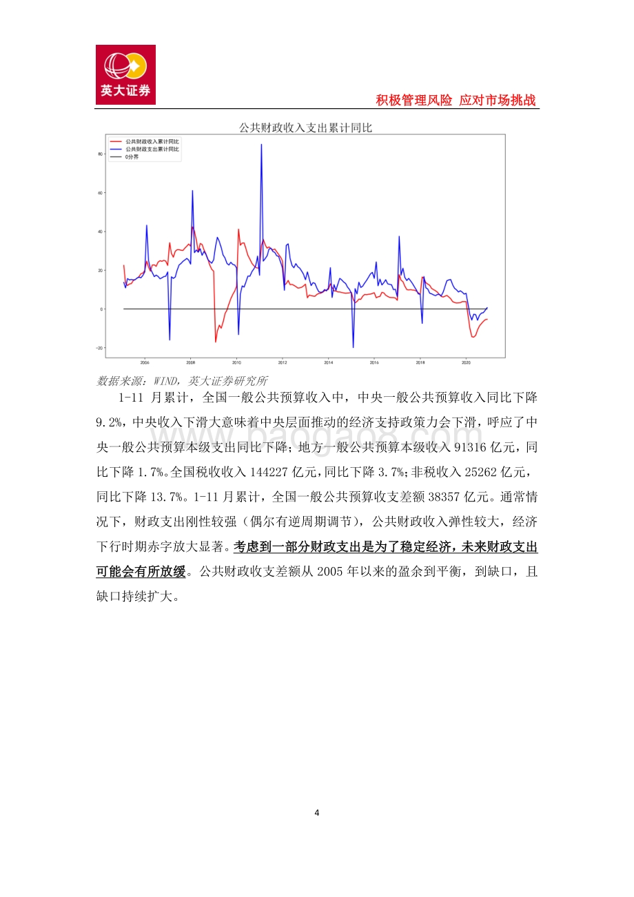 2021年宏观投资展望：基于后疫情阶段的经济与政策分析.pdf_第4页