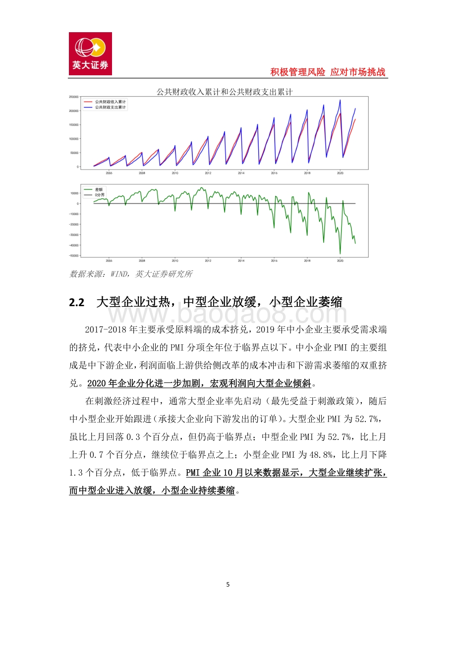 2021年宏观投资展望：基于后疫情阶段的经济与政策分析.pdf_第5页