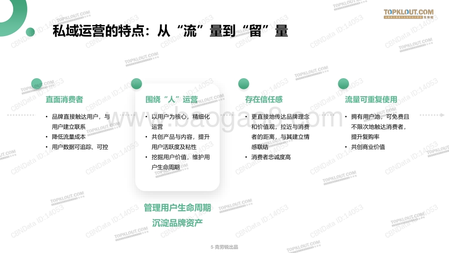 微信生态下的营销洞察.pdf_第5页