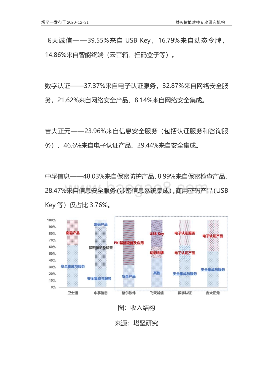 数字认证、卫士通、飞天、吉大正元、中孚、格尔：密码产业链深度梳理.pdf_第5页