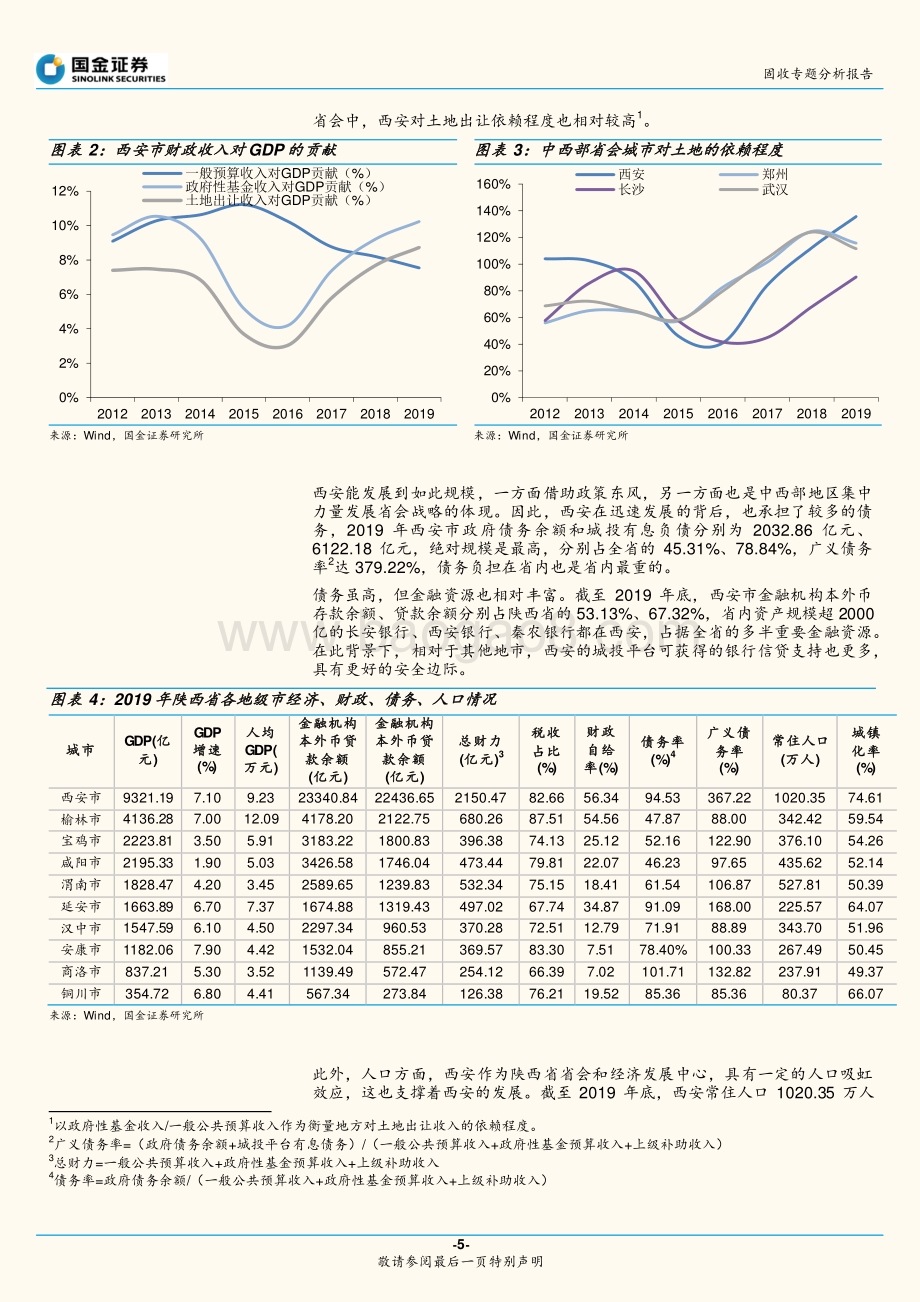 西安城投大图谱：东出灞陵桥回望长安道.pdf_第5页