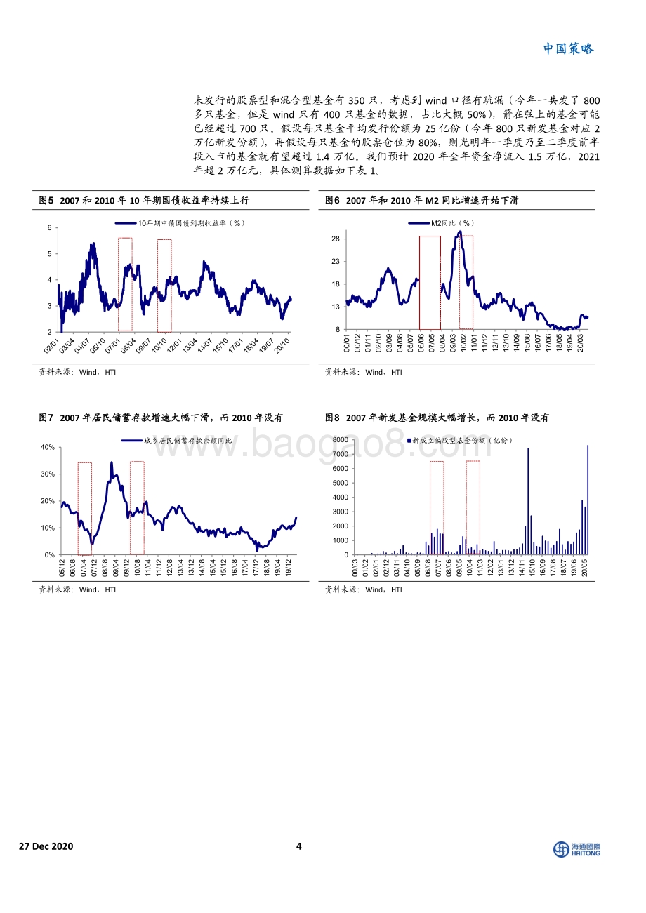 明年更像哪一年？.pdf_第4页