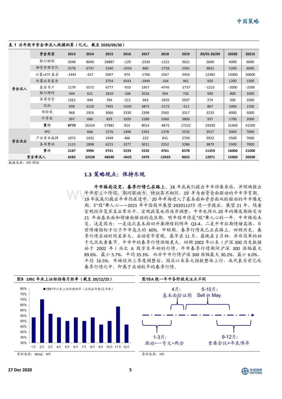 明年更像哪一年？.pdf_第5页