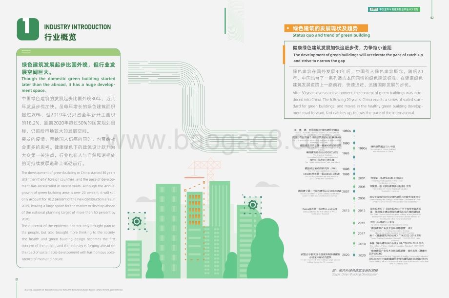 2019中国室内居住环境健康舒适调研报告.pdf_第3页