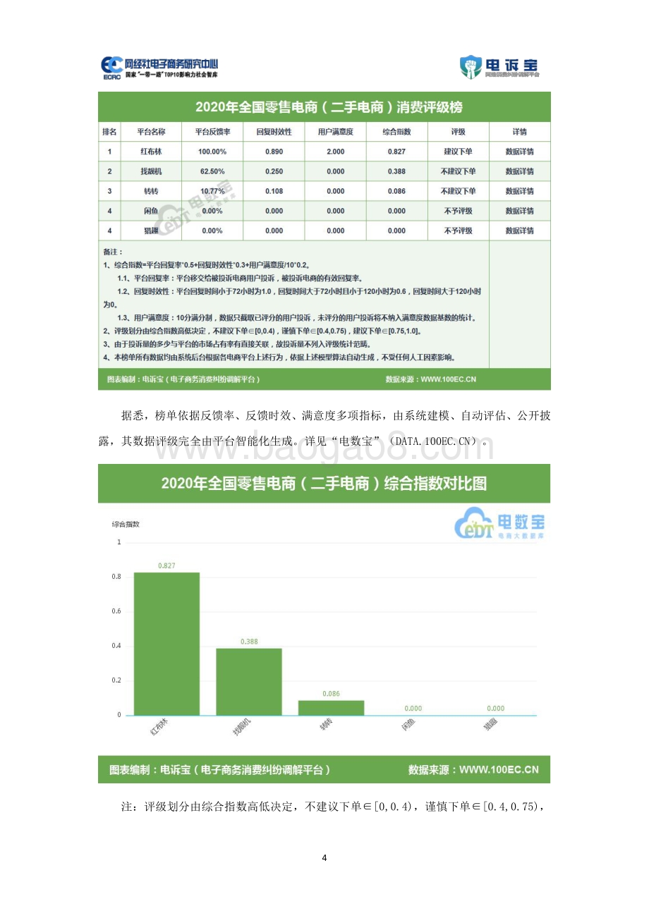 2020年度二手电商消费投诉数据与典型案例报告.pdf_第4页