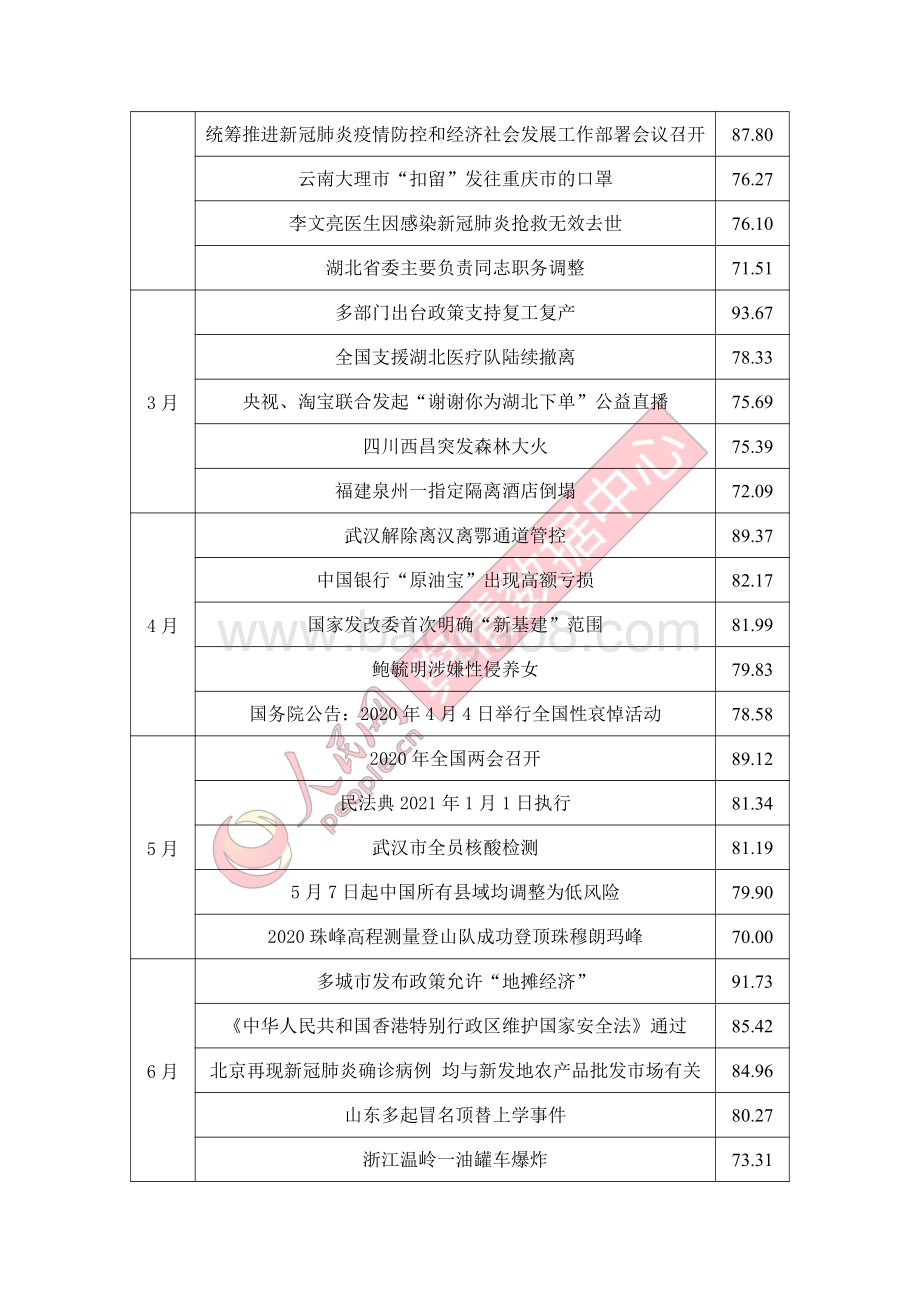 2020年互联网舆情形势分析与展望.pdf_第2页