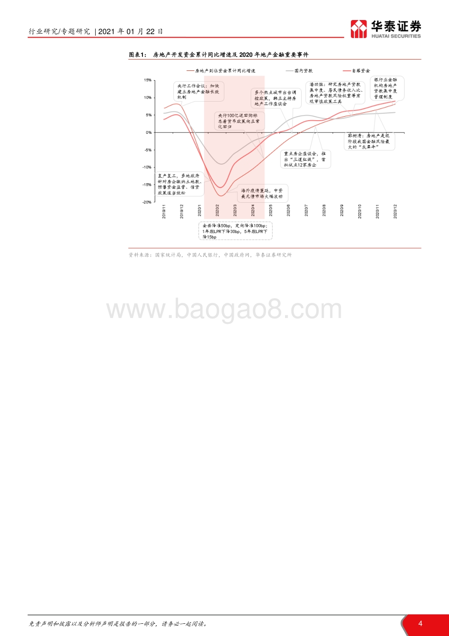 2020年房地产行业融资专题：拨云见日向阳而生.pdf_第4页