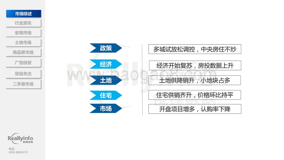 2020年4月份青岛房地产市场月度简报.pdf_第4页