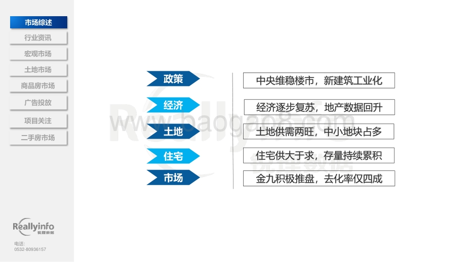 2020年9月份青岛房地产市场月度简报.pdf_第4页