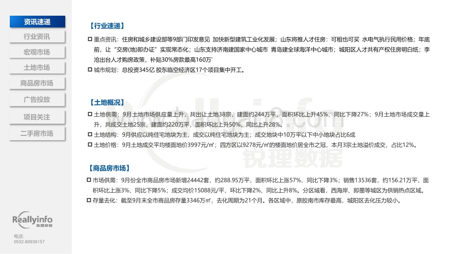 2020年9月份青岛房地产市场月度简报.pdf_第5页