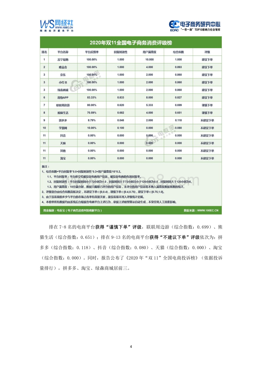 2020年“双11”网购消费投诉与体验报告.pdf_第4页