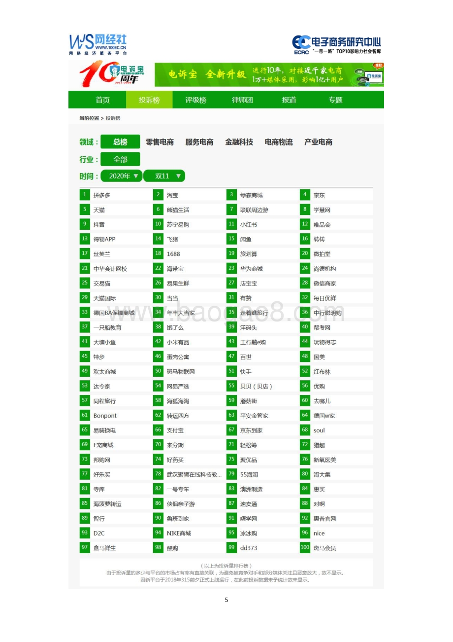 2020年“双11”网购消费投诉与体验报告.pdf_第5页